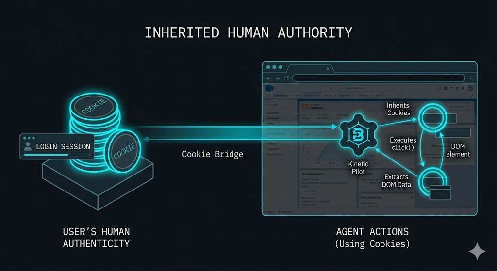 Authentication Dashboard